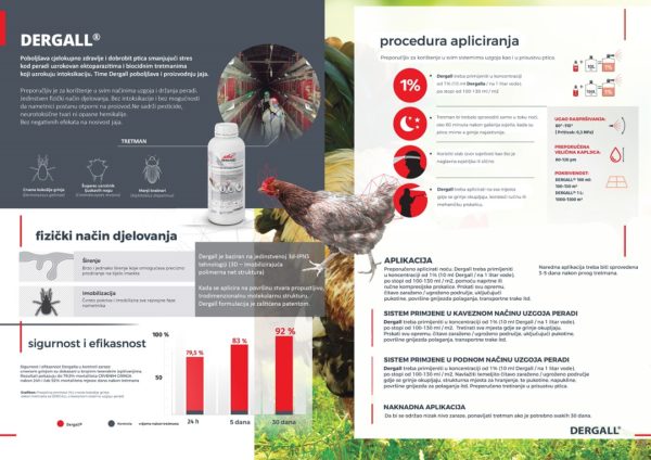 Dergall_Procedura_apliciranja